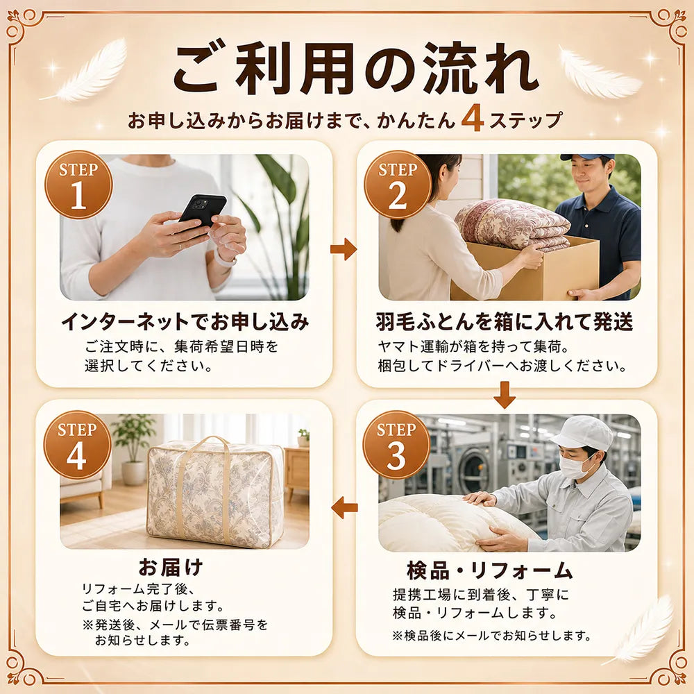 羽毛布団打ち直し(リフォーム)エコノミーコース