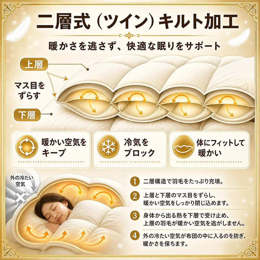 羽毛布団打ち直し（リフォーム）プレミアムコース