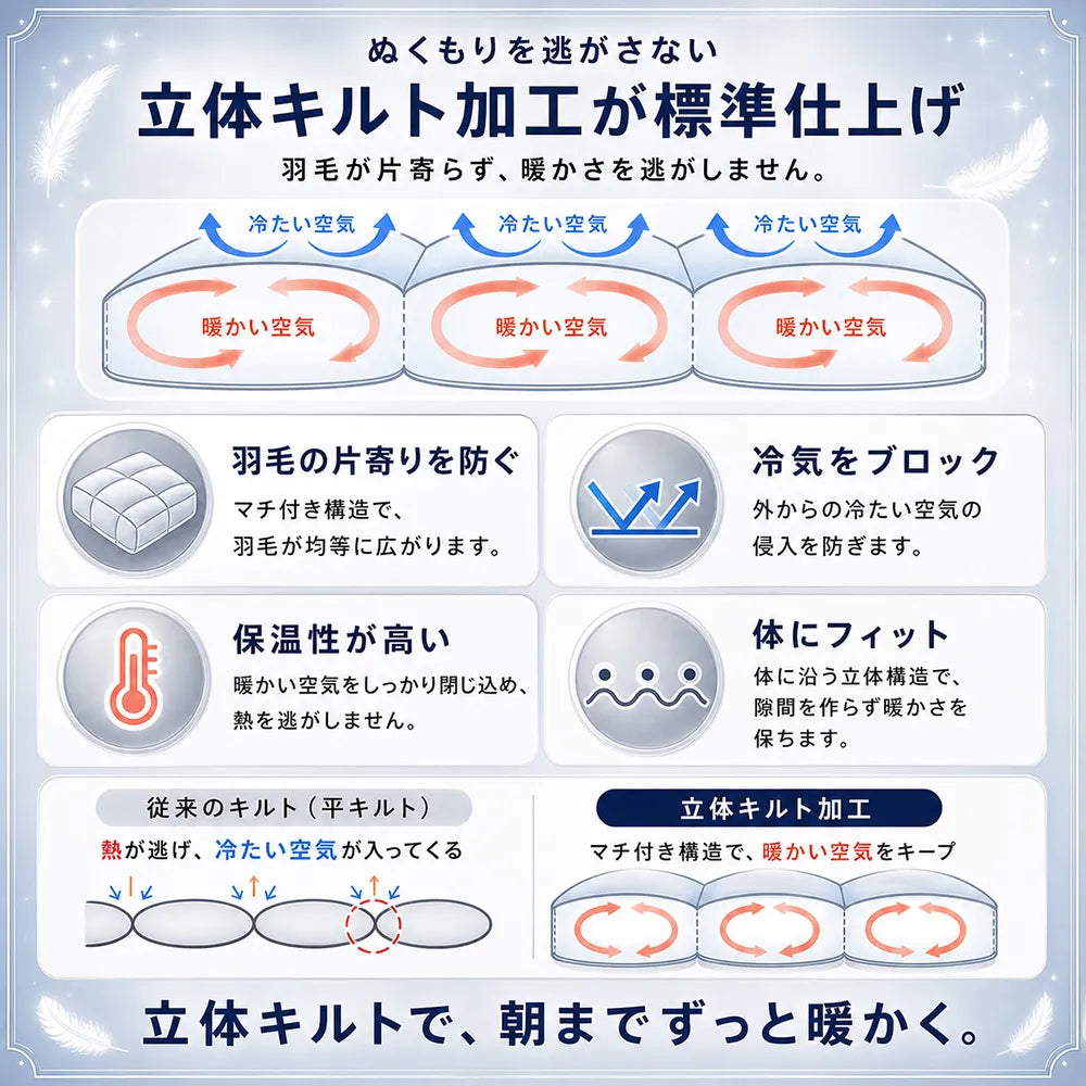 羽毛布団打ち直し（リフォーム）スタンダードコース
