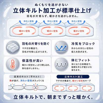 羽毛布団打ち直し（リフォーム）スタンダードコース